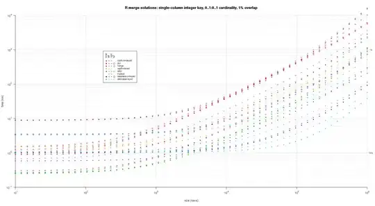 Demonstration of eg 3