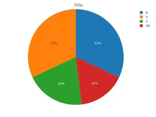 Plotly example