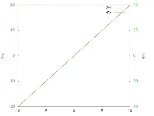 output of the script