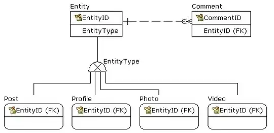 container image