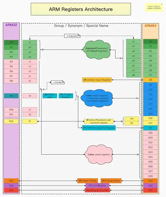 Parse Tree