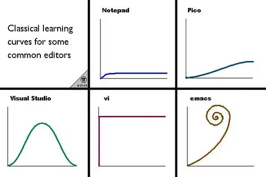 table and graph