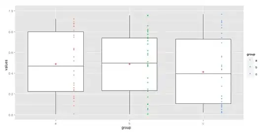 Output of code