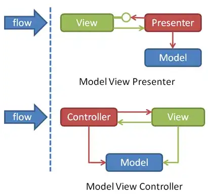 external-db