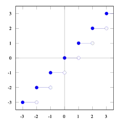 example