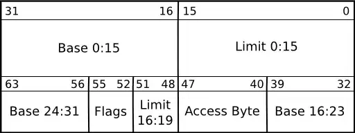 Data frame used for model 