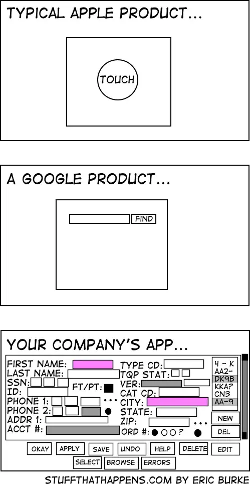 Duplicated Messages