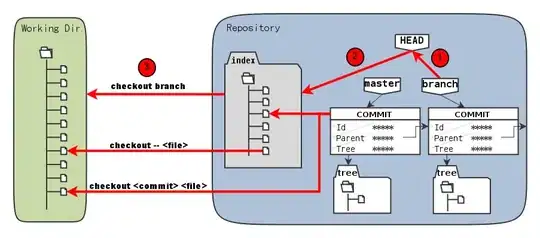 git checkout