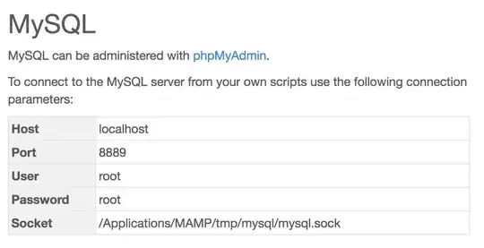 not configured