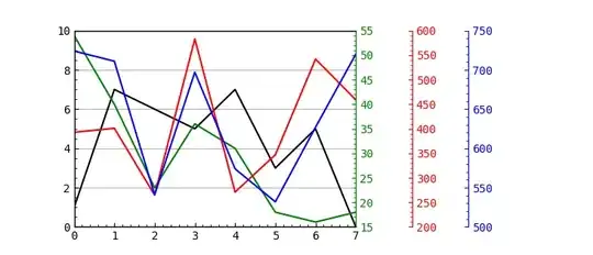 Expected result