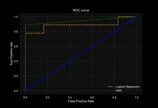 ROC Curve