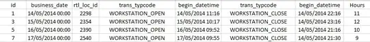 ef core IQueryable Debug View