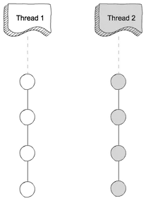 parallel computing