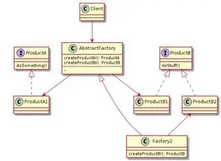 Abstract Factory