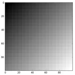 Alternate input image