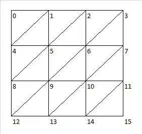 NodesAndTriangles