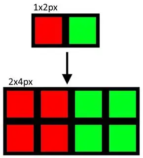 scaling example