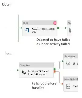 ADF Screenshots