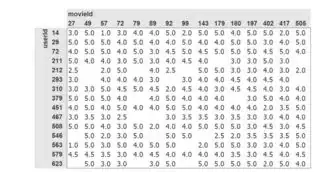 Desired crosstab