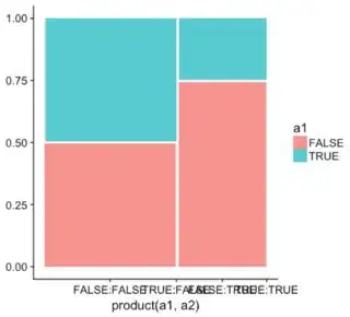 mosaic plot