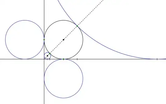 all the circles